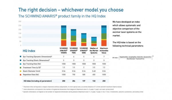 Schwind Amaris product family in the HQ Index